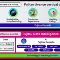 A Fujitsu MI-stratégiája dedikált platformmal és új Uvance-ajánlatokkal erősíti az adatintegrációt és a generatív MI-képességeket
