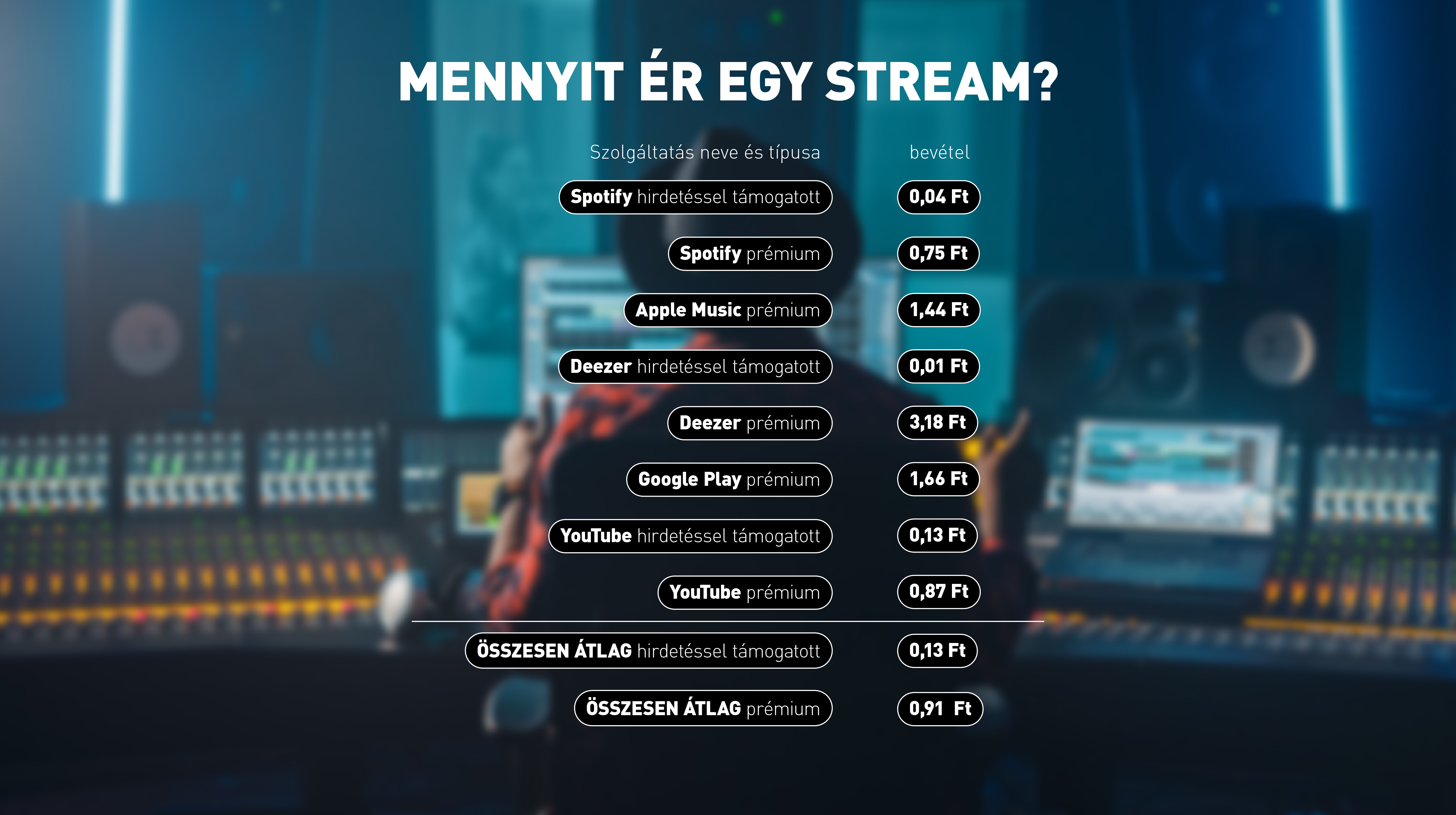 infografika-mennyit-er-egy-stream.jpg