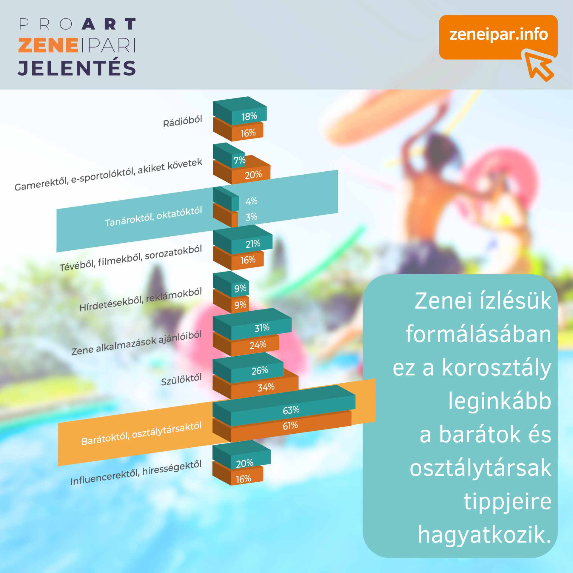 proart_zeneipari_jelentes_2023_grafikak_11.png