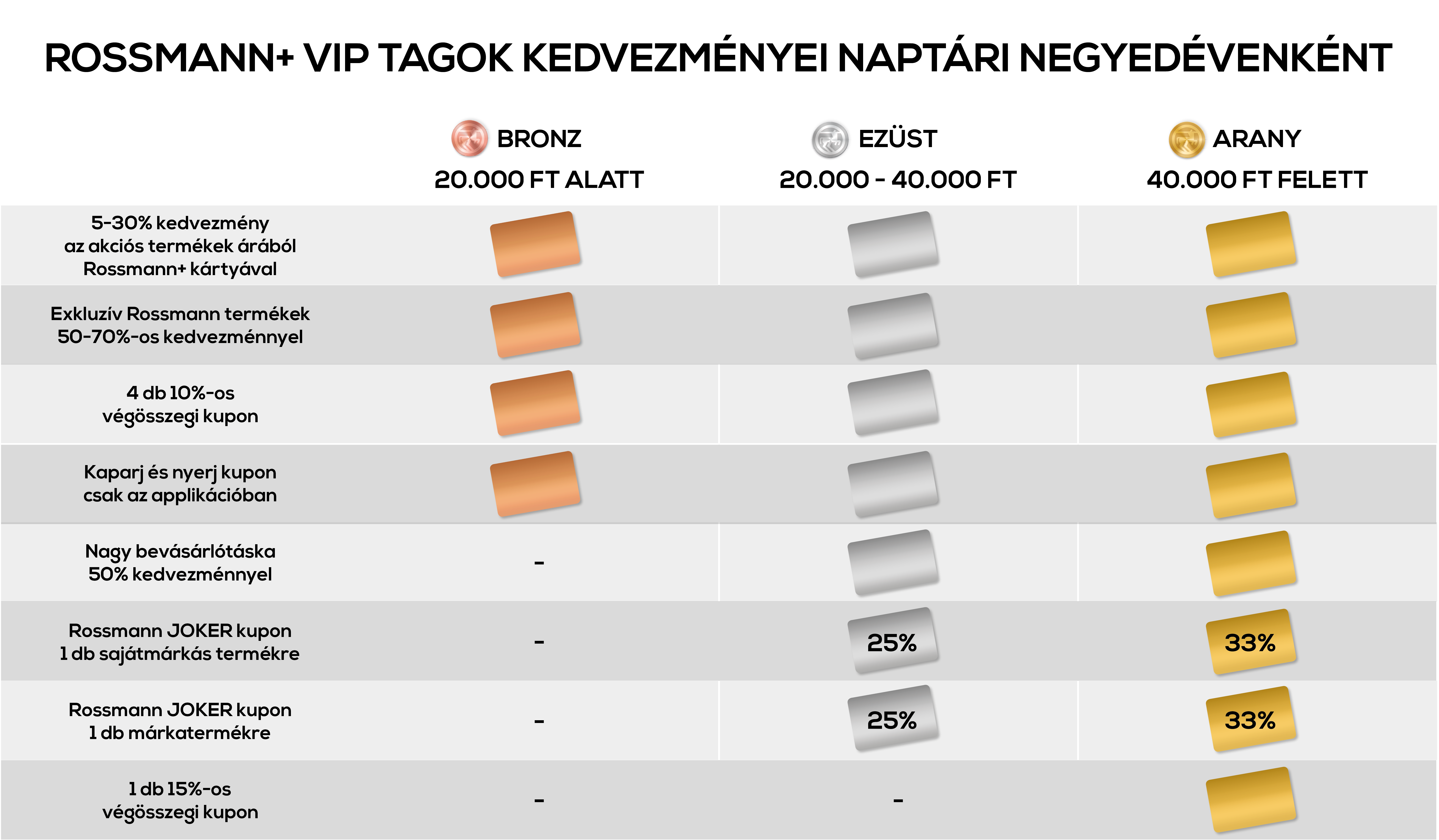rossmann_vip_tablazat.png