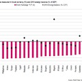 Összeomlanak-e az olajgazdaságok?