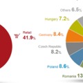 Immofinanz - a keletre kacsintó osztrák