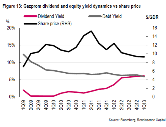 Gazprom22.png