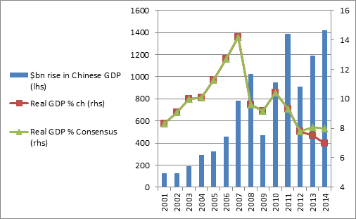 china gdp.png