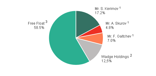 current ownership.png