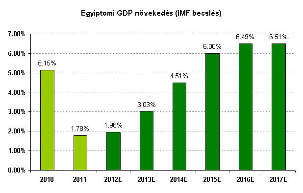 egyiptom gdp_v2.png