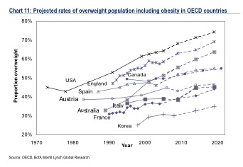 forecast overweight.jpg