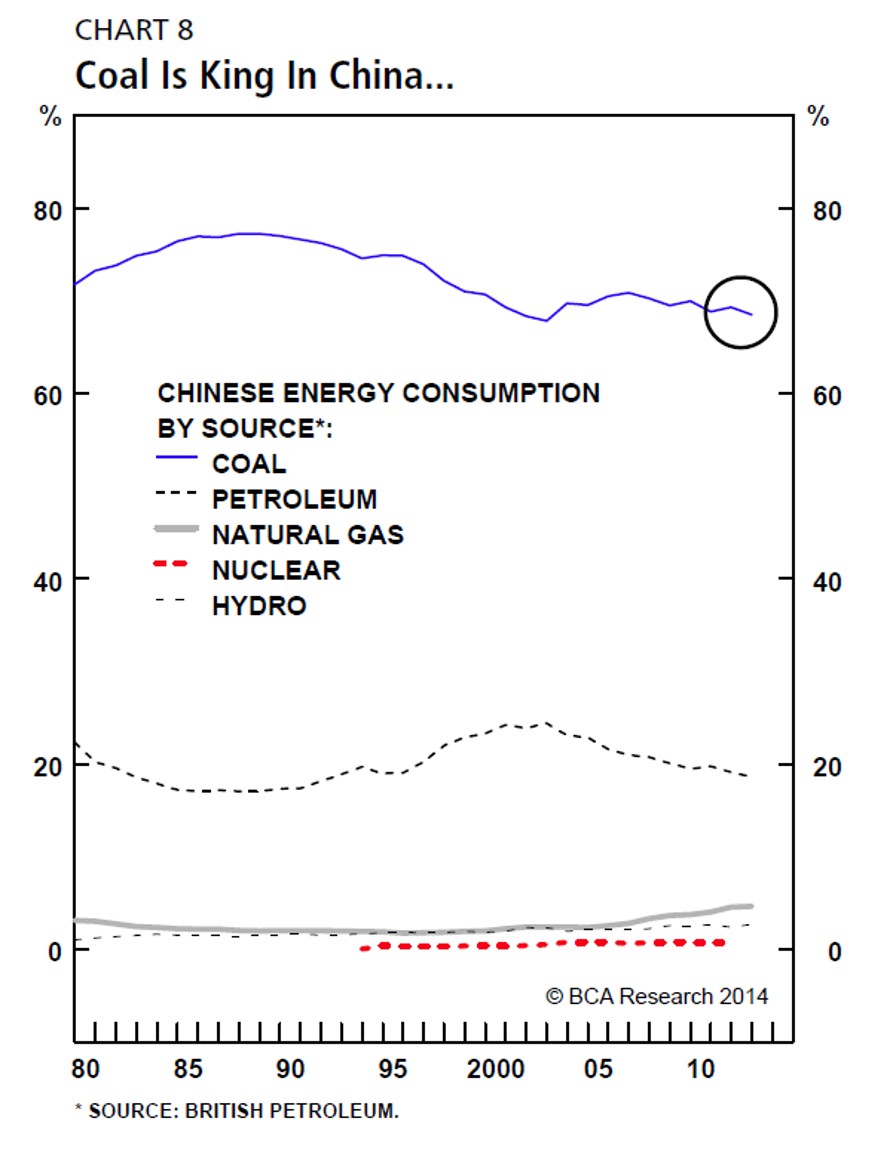 kina energiamix.jpg