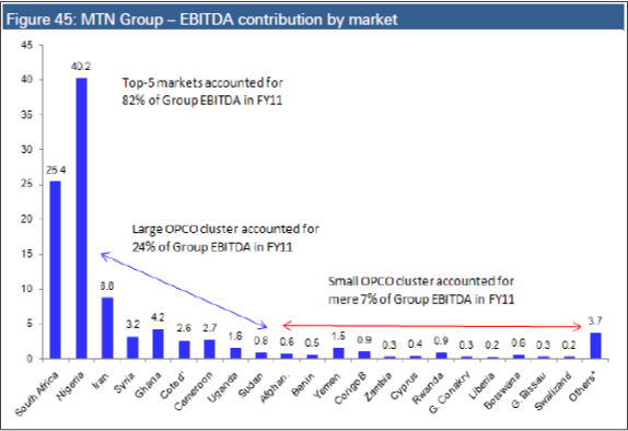 mtn ebitda v2.png