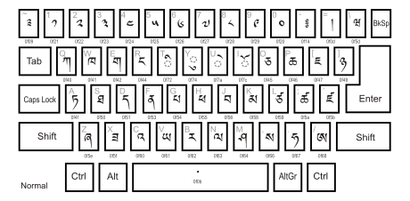 dzongkha_keyboard_layout_main_svg.png