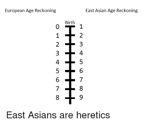 european-age-reckoning-east-asian-age-reckoning-1-2-34-27724226.png