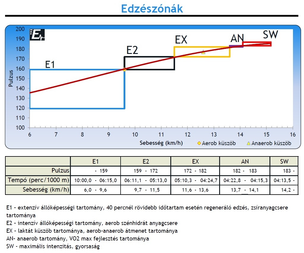 edzeszonak.jpg