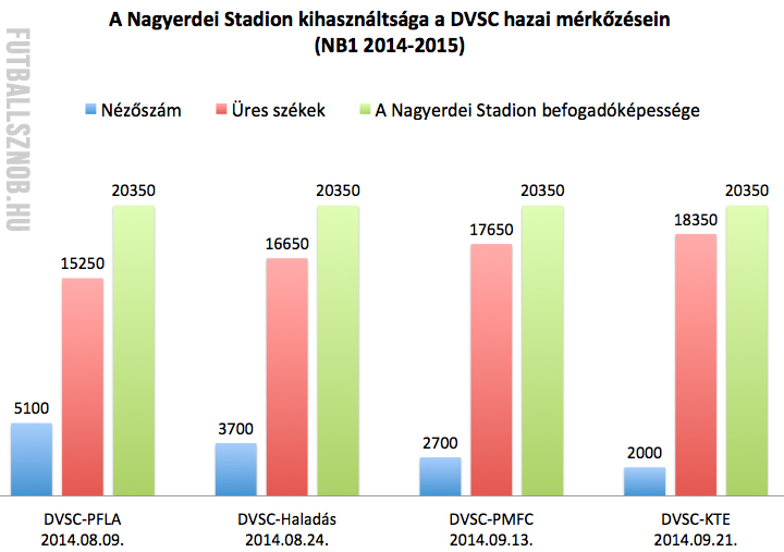 nagyerdei kihasznaltsag.jpg