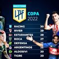 Copa de la Liga Profesional: véget ért az alapszakasz, jönnek a negyeddöntők