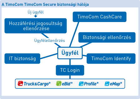 hu_TCSecure.gif