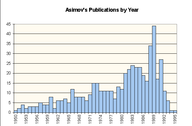 asimovpublications.gif