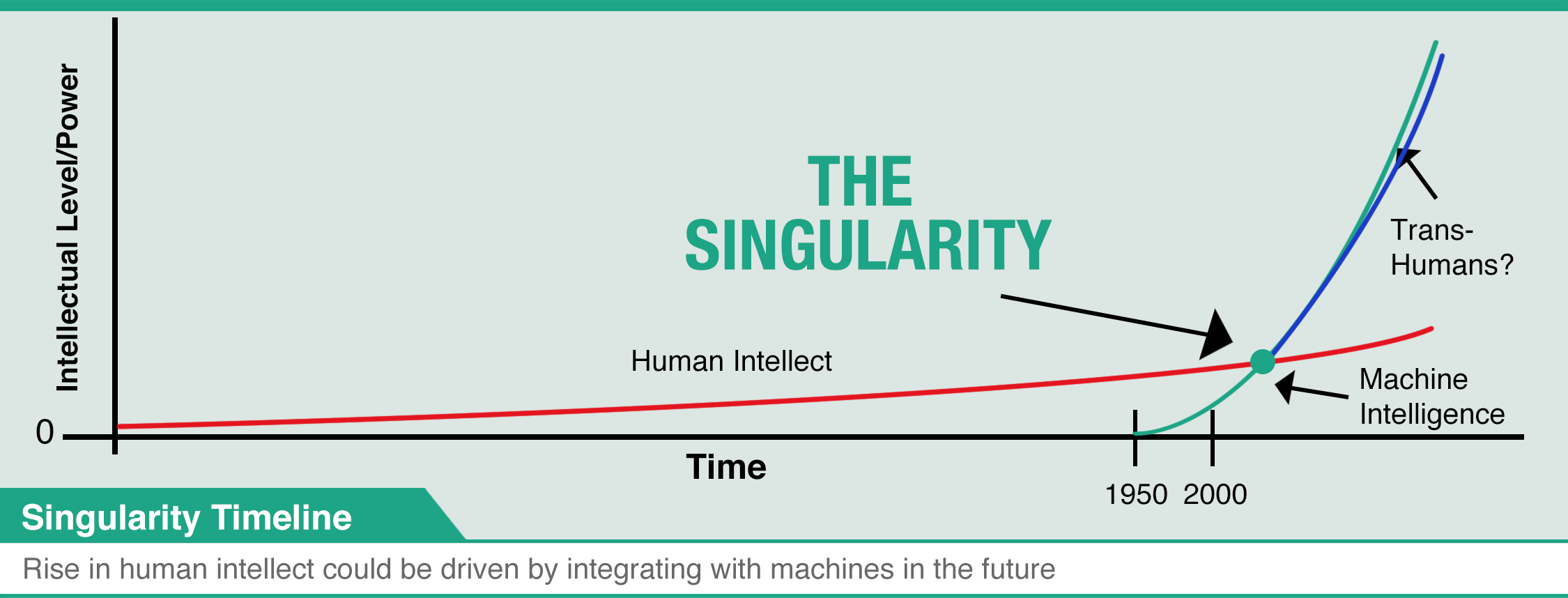 singularity-graph.jpg