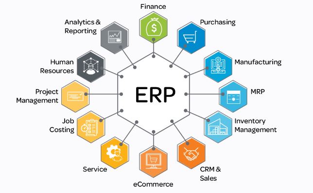 Miért jó az ERP vállalatirányítási rendszer?