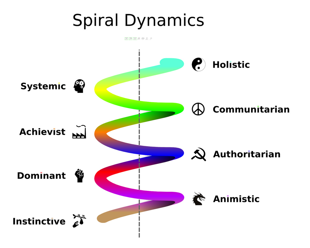spiral_dynamics.jpg