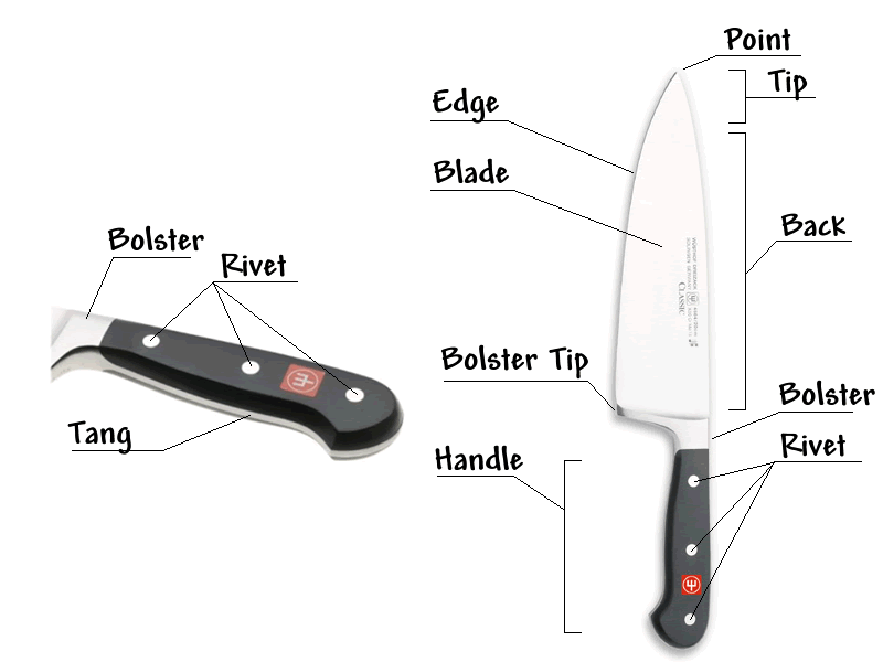 1197658088-chef_knife.gif