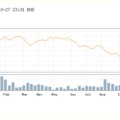 2008.Október 21.-től 31.-ig