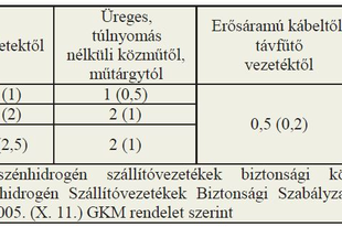 A CSATLAKOZÓVEZETÉK, A FOGYASZTÓI VEZETÉK ÉS A TELEPHELYI VEZETÉK SAJÁTOS TERVEZÉSI KÖVETELMÉNYEI