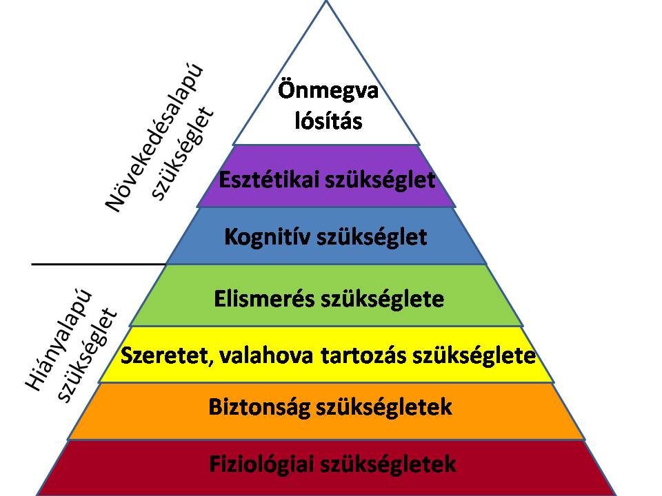 Maslow-piramis.jpg