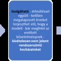 Felkészülés az MI Rendelet alkalmazására - 8. rész: általános célú MI-modellek