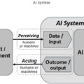 OECD: new definition of Artificial Intelligence systems