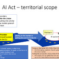 Deep dive into the AI Act - Part 2: the scope of the AI Act