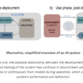 Deep dive into the AI Act - Part 3: the definition of AI systems