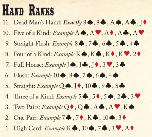 dtr_hand_ranks.jpg