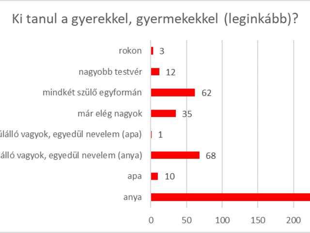 Az online otthonoktatás helyzete itthon 1. rész