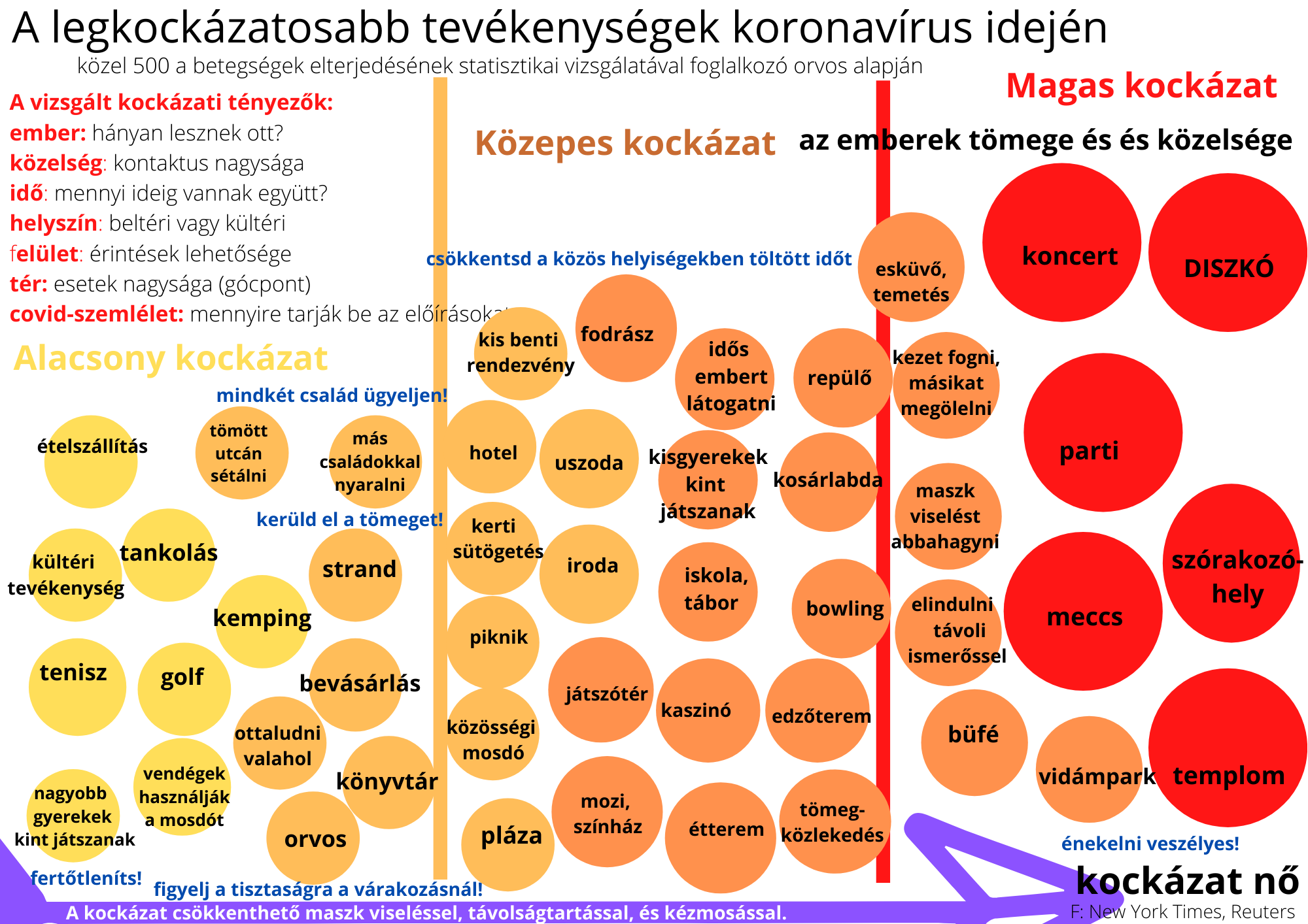 koronavirus_kockazatos_tevekenysegei_6.png