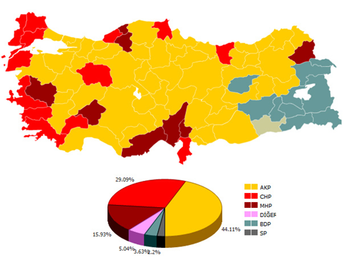 2_2014_Turkish_Municipalities_Election 3.png