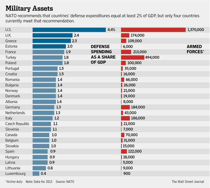 7_military_assets_nato.jpg