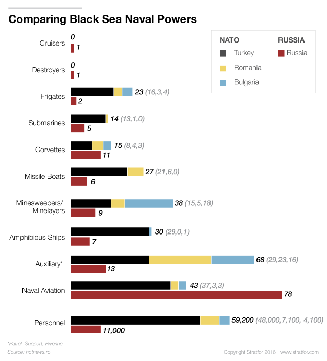 black-sea-naval-powers.png