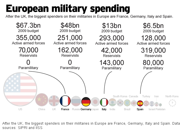 european-military-spending.jpg