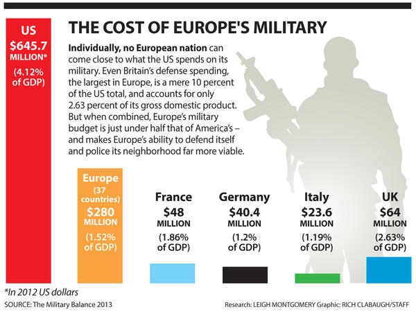 the-cost-of-europe-s-military.jpg