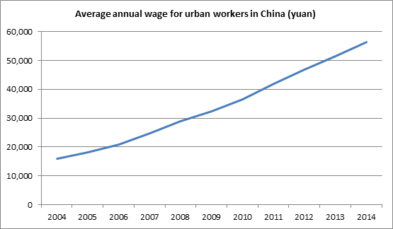 average_wage_2004_2014_1.png