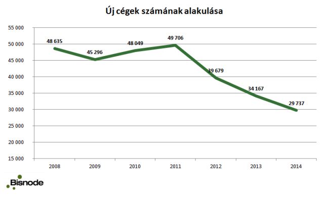 bisnode-grafikon.jpg