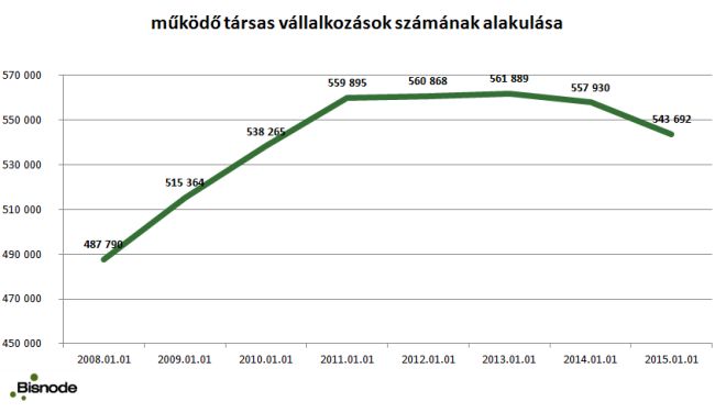 bisnode-grafikon1.jpg