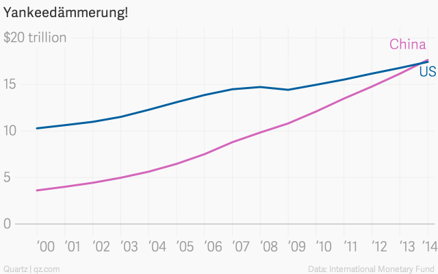 yankeed-mmerung-china-us_chartbuilder-1.png