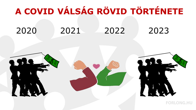 a-covid-valsag-rovid-tortenete.png