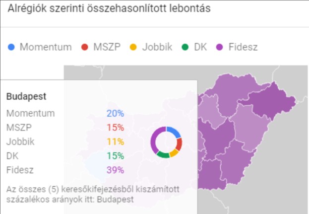 választási