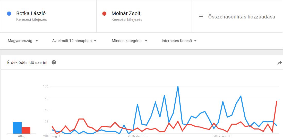 google-trends-botka-molnar.JPG