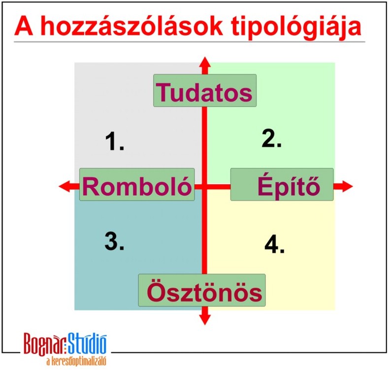 hozzaszolasok-tipologiaja.JPG