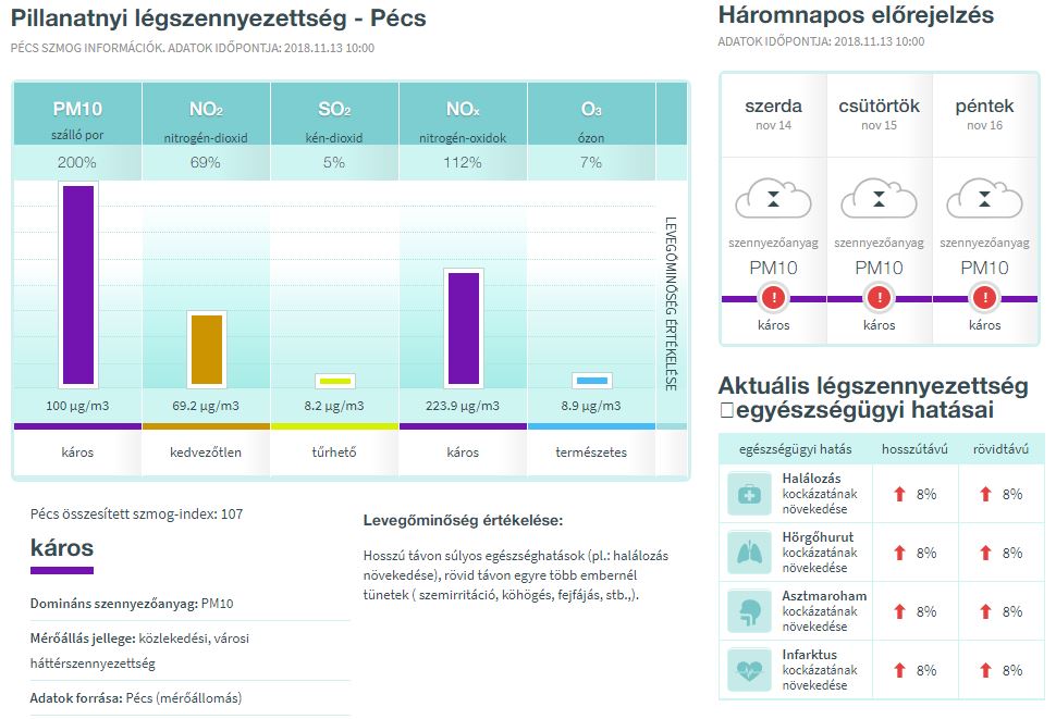 legszennyezettseg-pecs.JPG