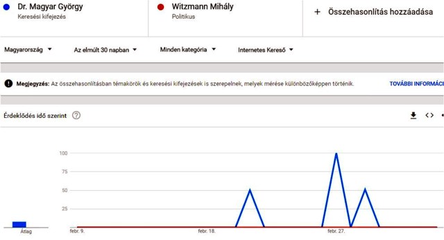 magyar-witzmann.JPG