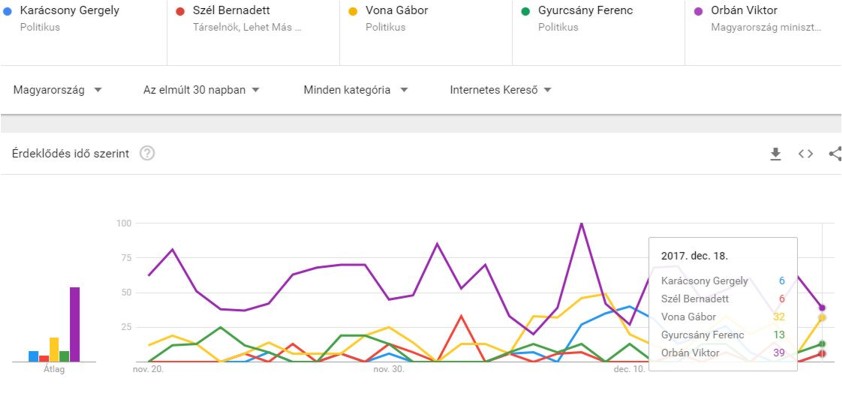 politikusok-keresettsege-dec.JPG